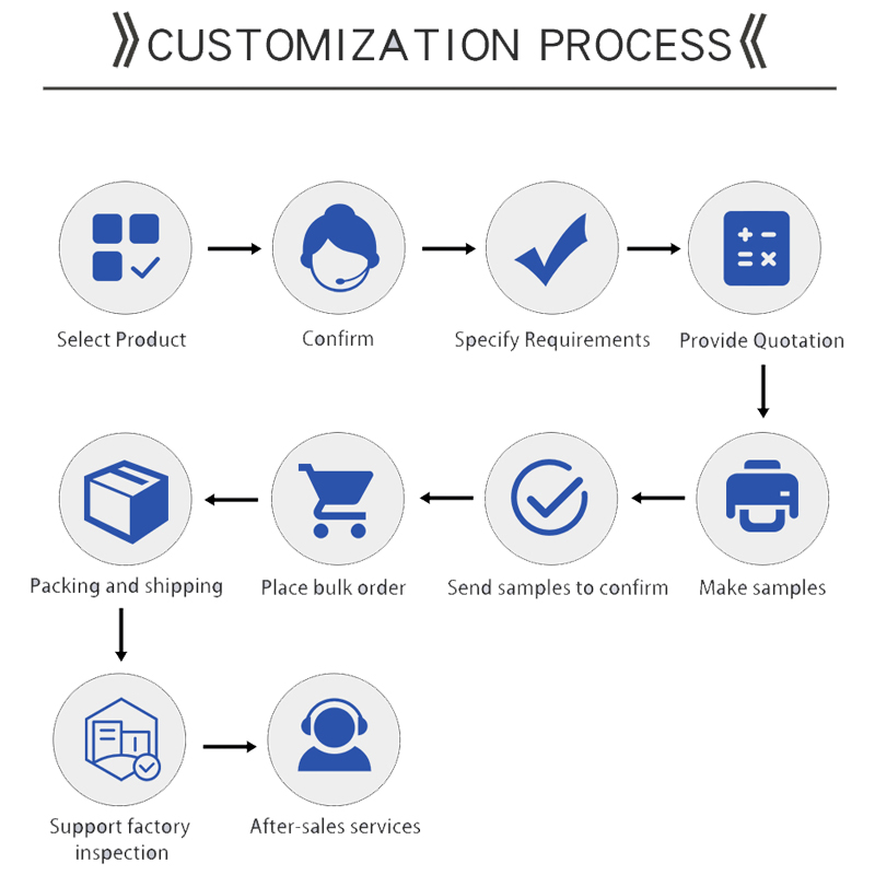 Custom paper packaging boxes